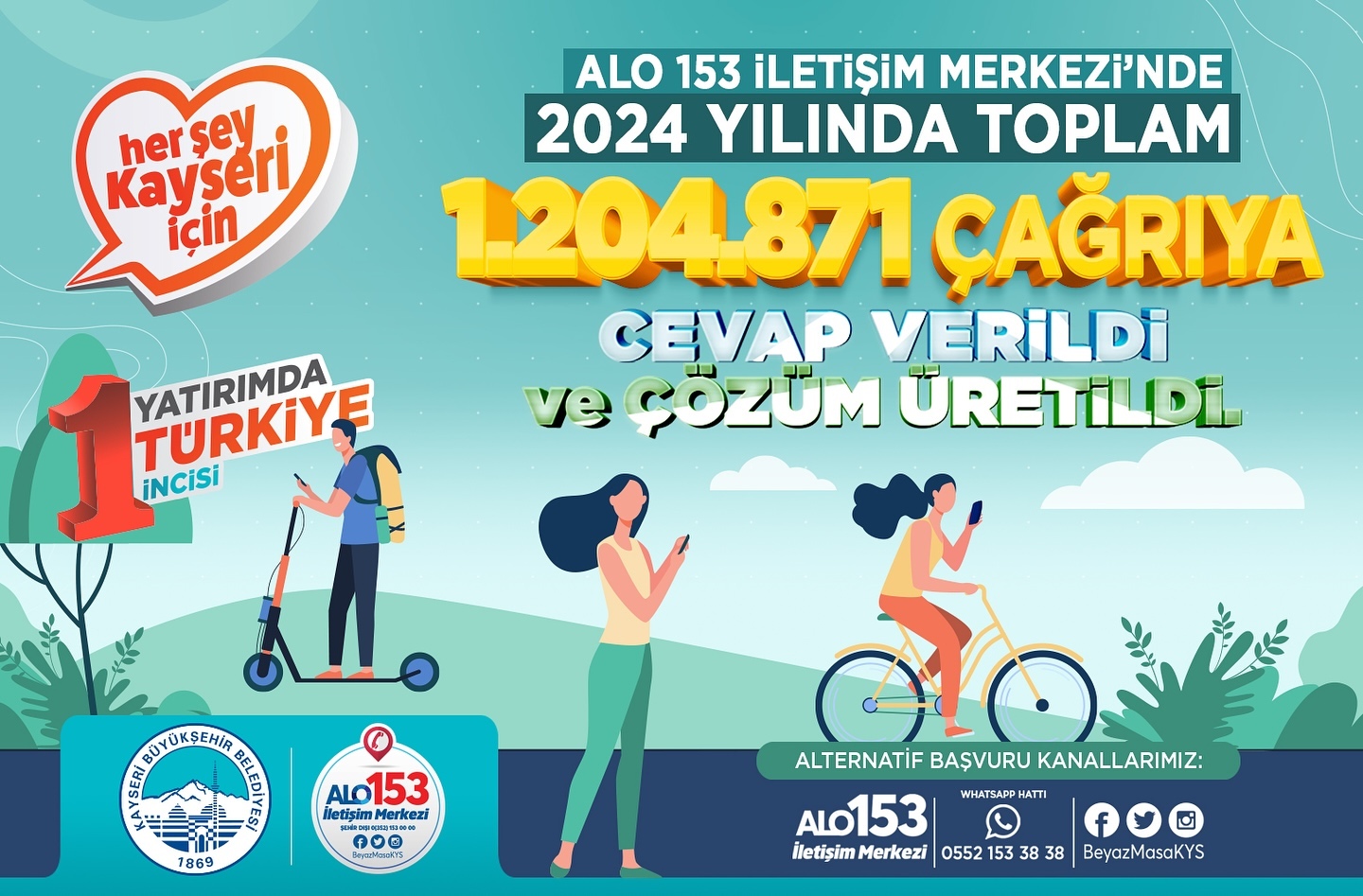 KAYSERİ’NİN SESİNE KULAK VEREN ALO 153, 2024’TE REKOR KIRDI